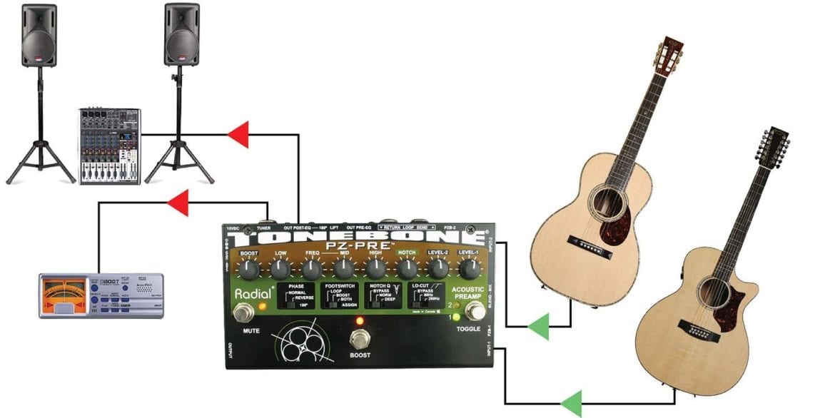 Radial Tonebone PZ-Pre